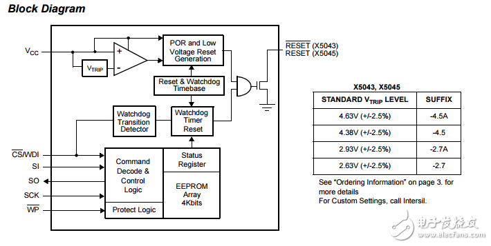 CPU管理与4K SPI EEPROM,X5043, X5045