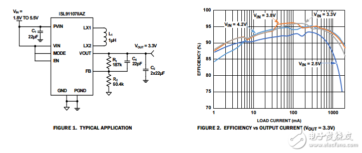 ISL91107高效率降压-升压稳压器的3.8a开关