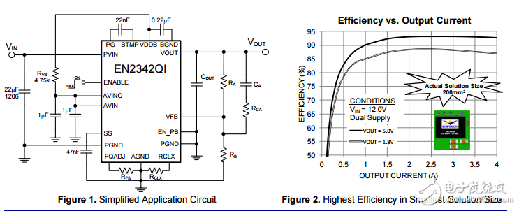 enpirion®功率表en2342qi 4a功耗SoC电压模式同步PWM降压集成电感
