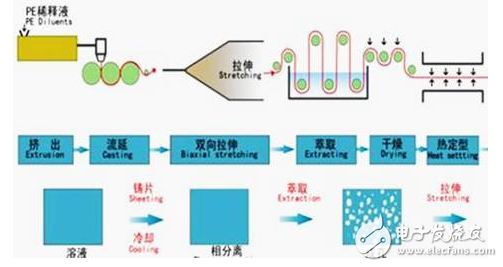 锂离子电池隔膜的作用和对隔膜的要求及锂电池隔膜和铝塑膜的介绍