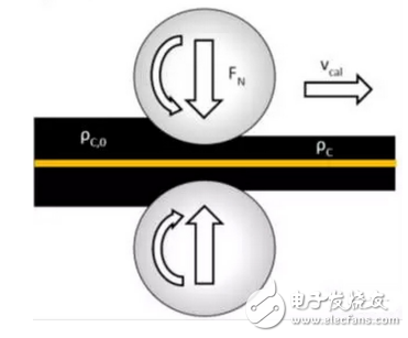 锂离子电池极片制造的工艺流程介绍与辊压工艺基本的过程