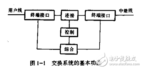 实用电子技术与电子产品汇编 