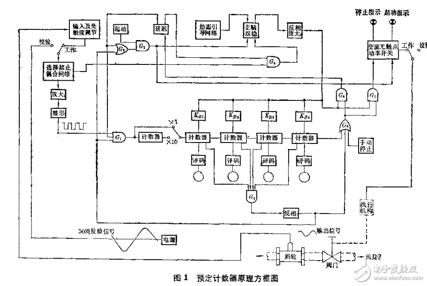 应用电子定量计数技术资料汇编 