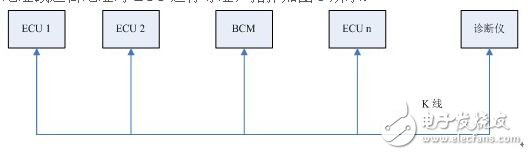 采用K线的BCM诊断的设计指南