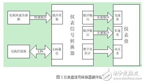 S08SL8的功能特性和应用要点