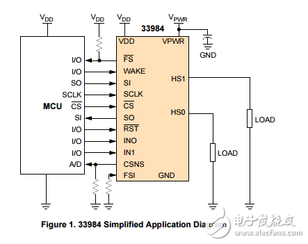 双智能高电流自保护硅高侧开关MC33984