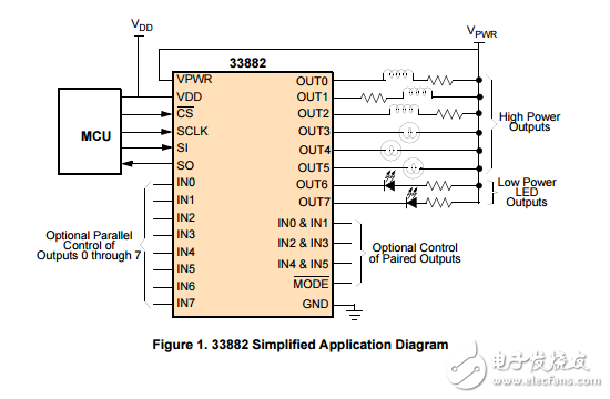六输出低侧开关与SPI和并行输入控制MC33882