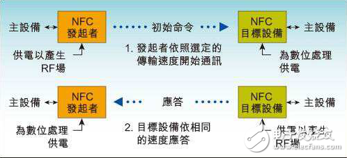 NFC技术用户指南