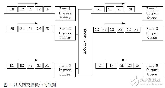 EPON在工业以太网通讯中的应用