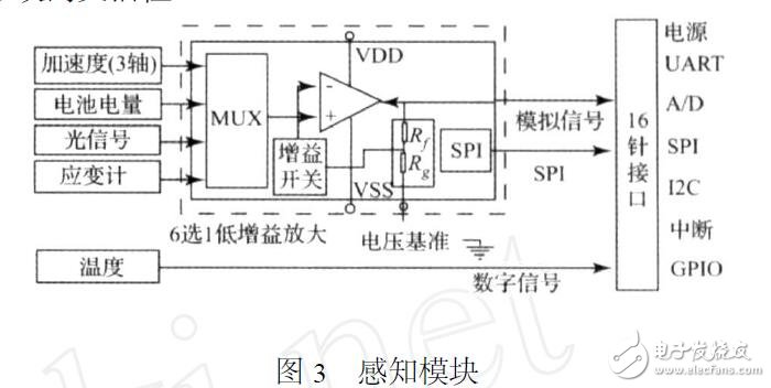 基于OpenWSN无线传感器的硬件平台设计