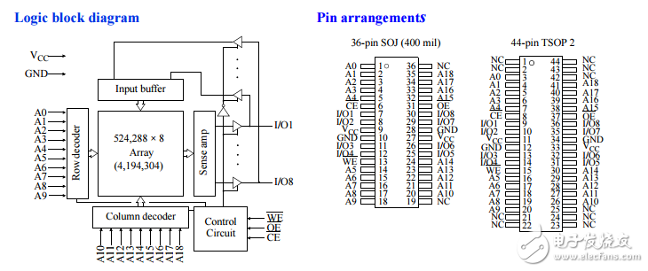 as7c4096a静态随机存取存储器（SRAM）