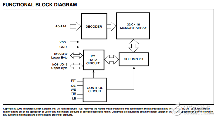 IS61WV3216BLL,32K×16高速CMOS静态RAM