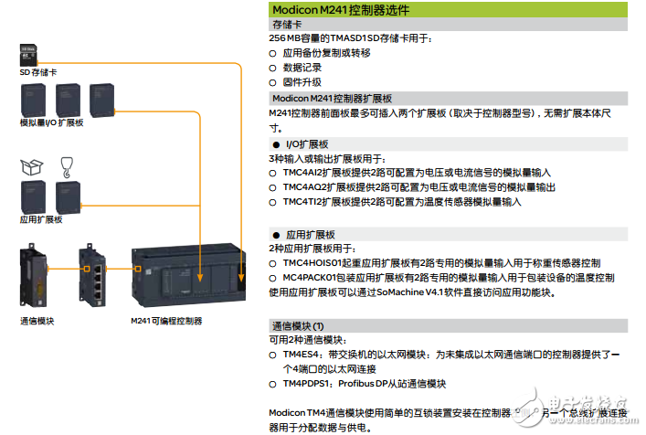 ModiconM241/M251可编程控制器的介绍