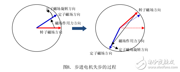 VID29 系列步进电机介绍