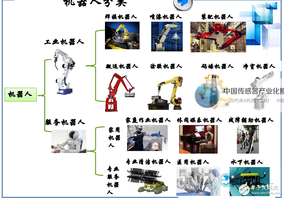 人工智能与机器人中传感器的应用功不可没