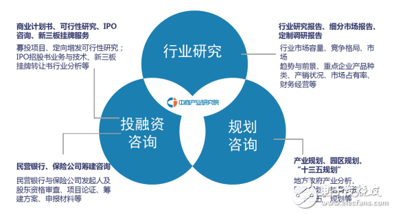 未来五年我国水下机器人行业市场的前景调查