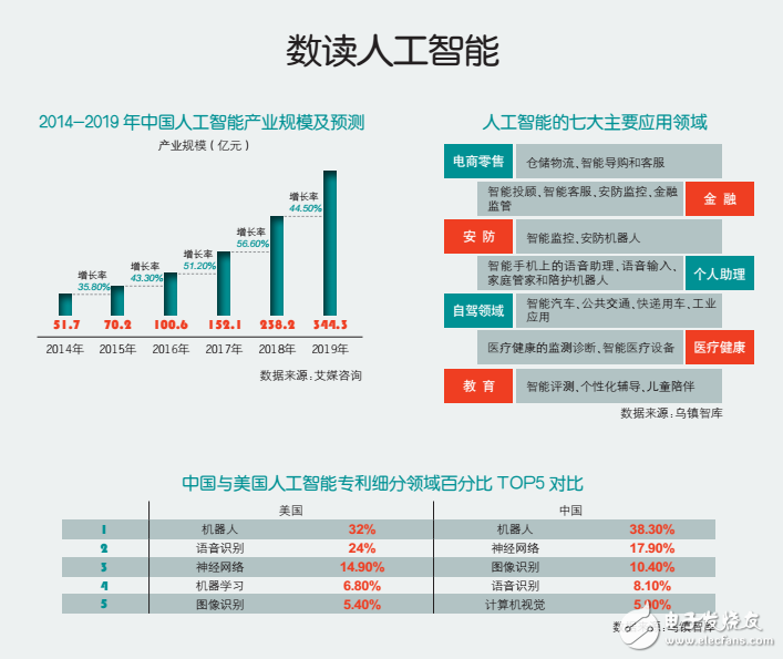 未来人工智能企业的竞争方式分析