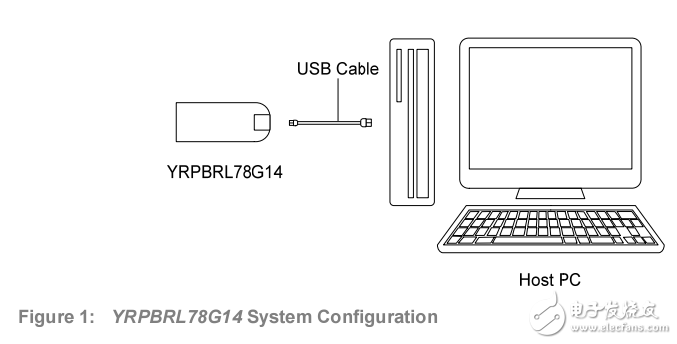 瑞萨( renesas RL78G14 kit