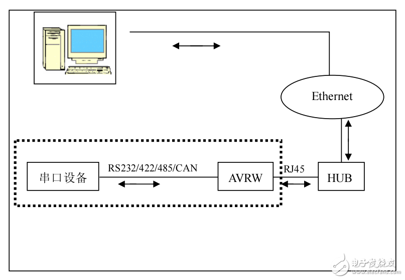 AVRWEB产品说明