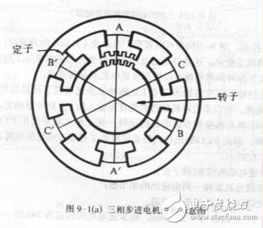 MCS-51单片机与步进电机接口