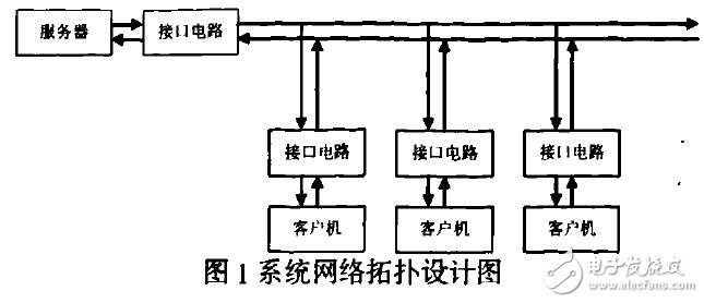 基于AT89S52的网络控制系统设计应用