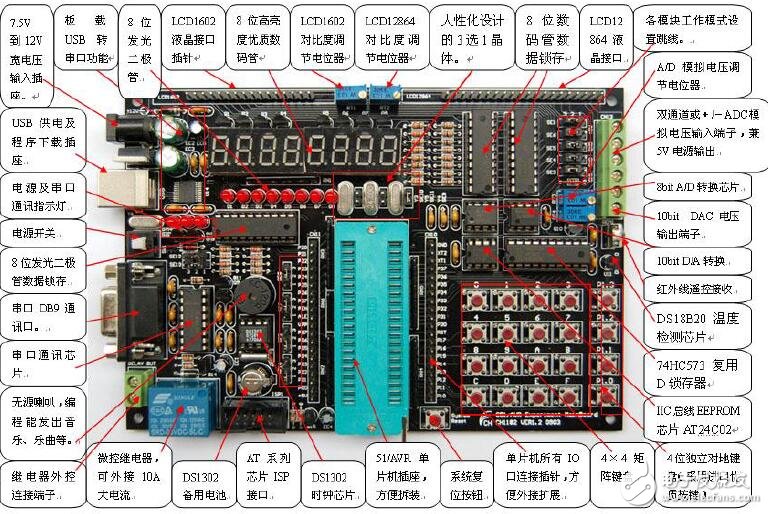 基于CH1182V12的使用手册