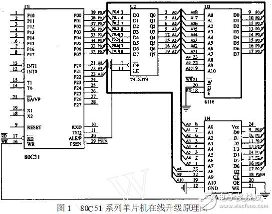 从在线升级的角度对比几种常用的单片机