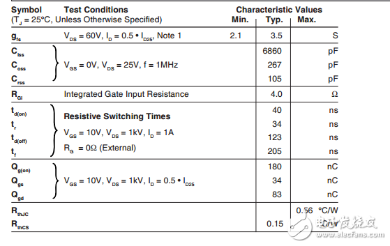 ixtl2n450高电压功率MOSFET