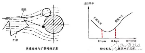 新风系统HEPA等净化技术的对比及各自优缺点的分析