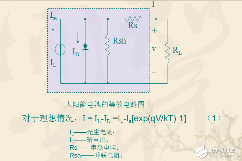 太阳能电池八种基本参数的影响与分析