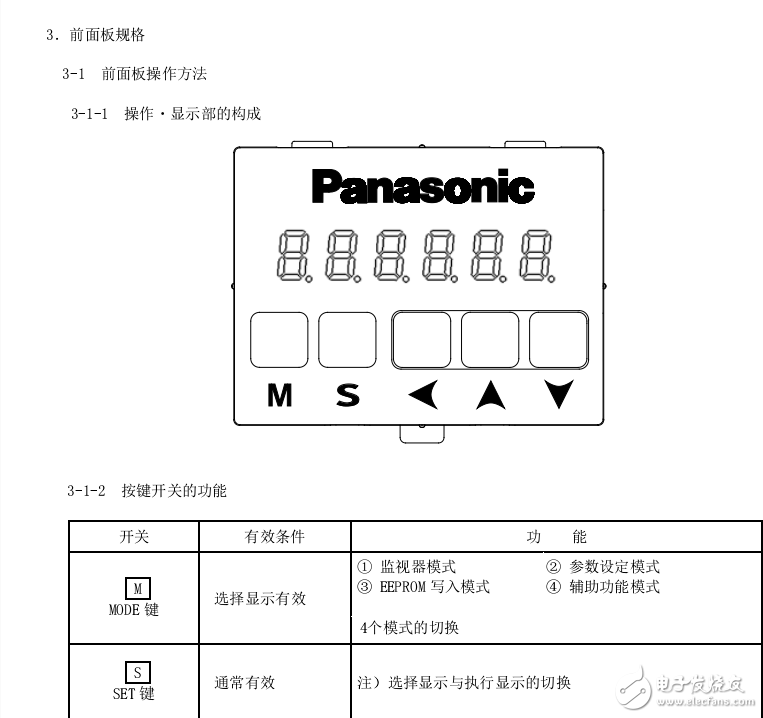 AC伺服驱动器I/F连接器输入输出等基本功能规格介绍