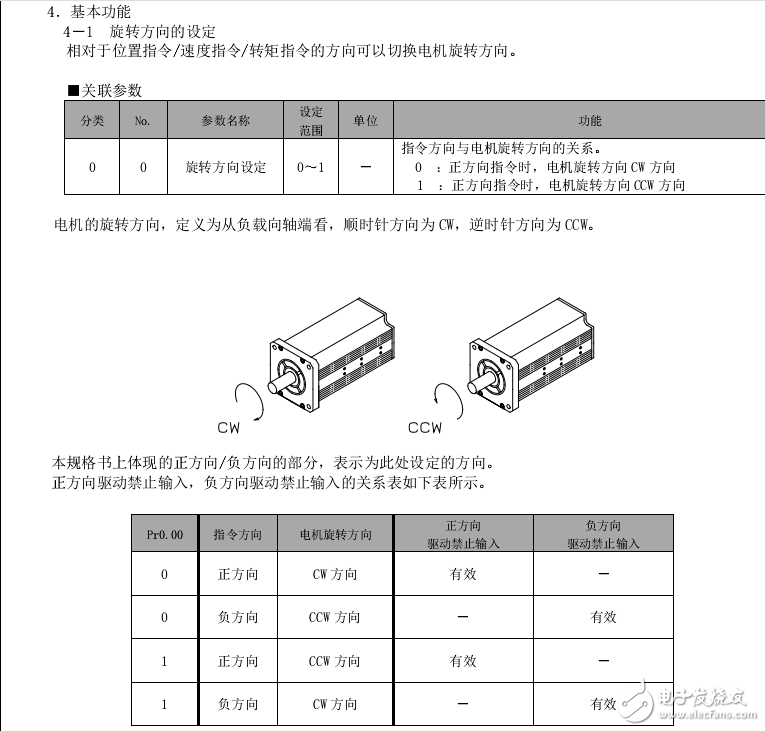 AC伺服驱动器I/F连接器输入输出等基本功能规格介绍