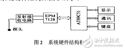 超声波液位检测系统设计