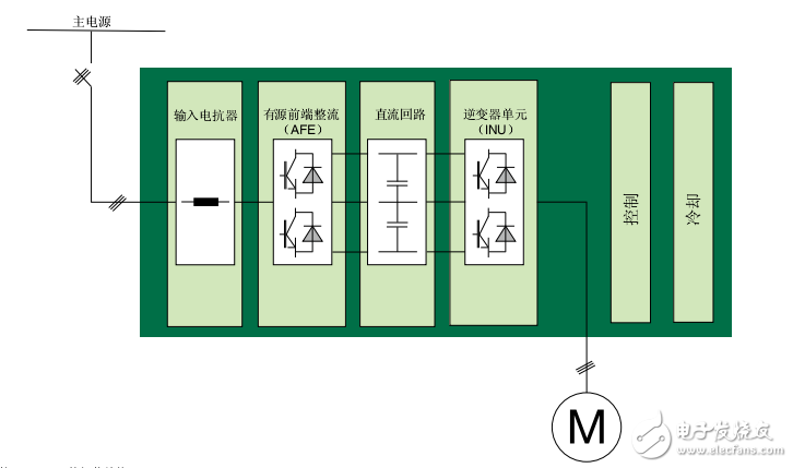 ACS2000中压变频器应用指南