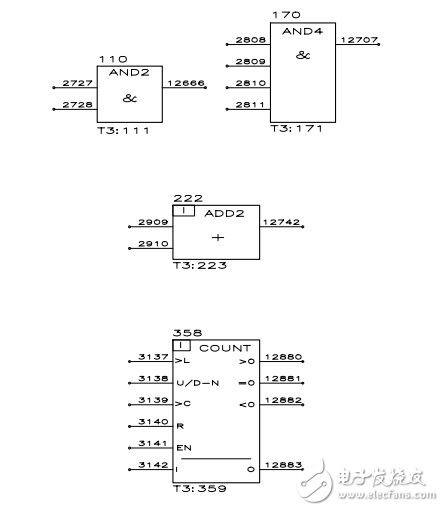 DCS500应用功能块