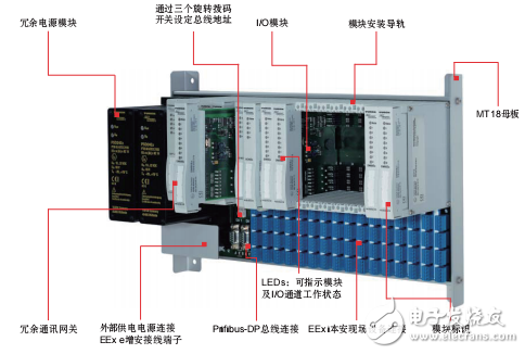 本安远程IO系统excom用户指南