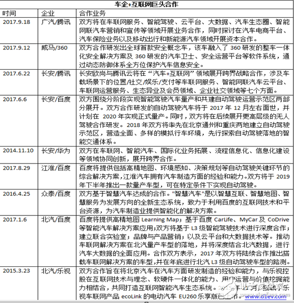 “汽车+互联网 ”跨界塑造新格局，成功牵手互联网巨头