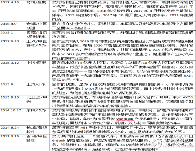 “汽车+互联网 ”跨界塑造新格局，成功牵手互联网巨头