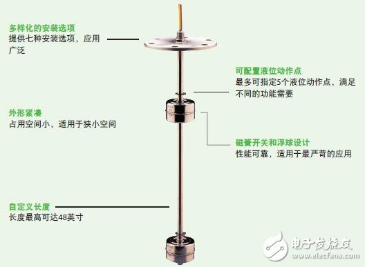 基于LS-700浮球液位传感器的控制应用