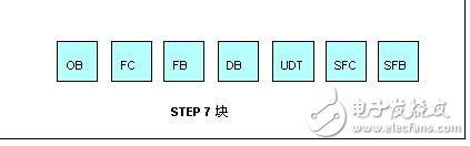 STEP 7中文手册