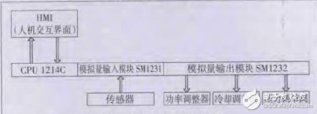 基于Roboguide的机器人在工业生产中的应用