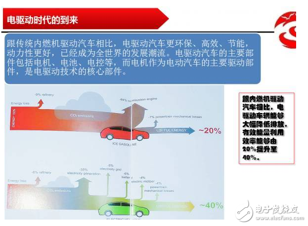 动力电机的基本原理、构造和分类的介绍