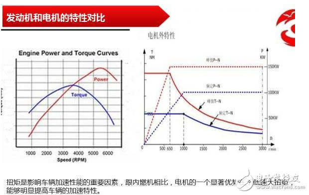 动力电机的基本原理、构造和分类的介绍