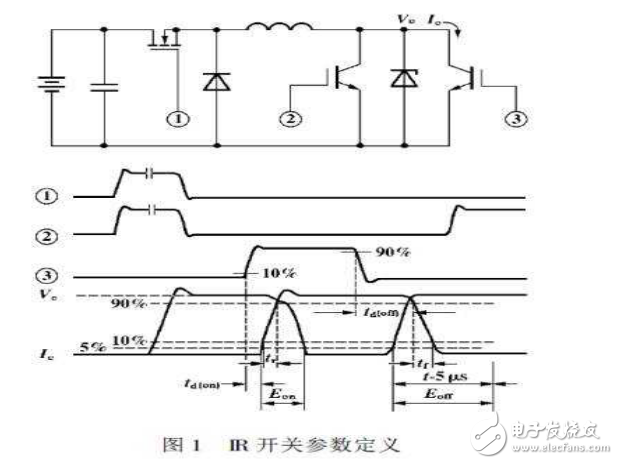 IGBT参数的定义与PWM方式开关电源中IGBT 的损耗分析