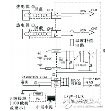 温度控制模块lx3v-4lc用户指南