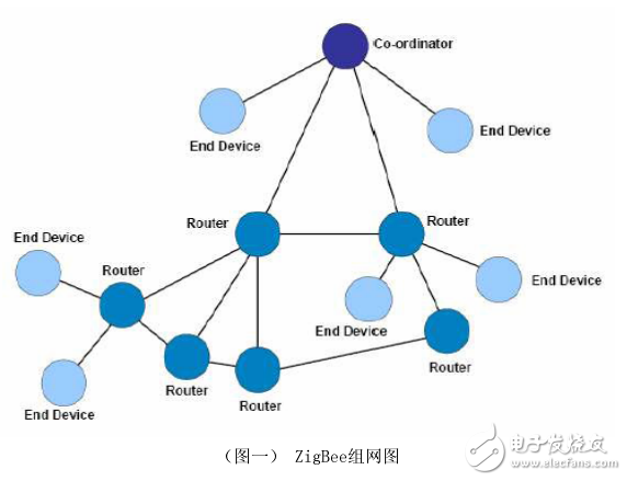 EIC-ZC10无线数传用户指南