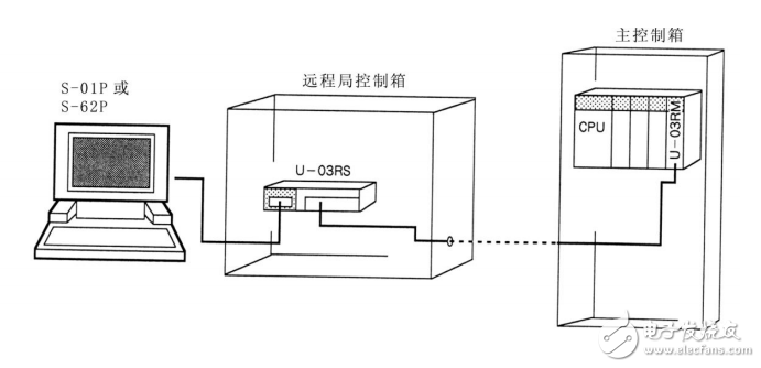 U―03RM/U―03RS技术资料