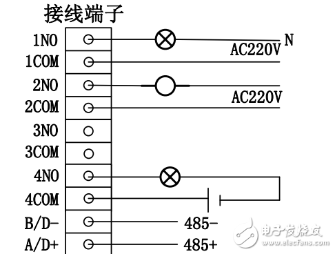 Z7-891模块应用手册