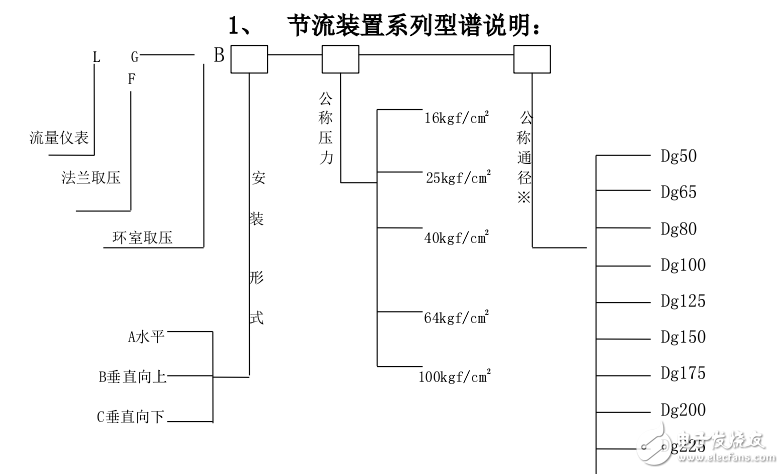 节流装置系列应用指南