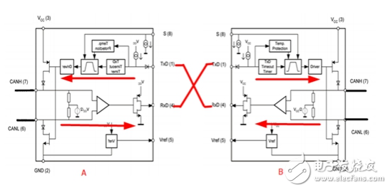 详解CAN中继器原理常见的问题和正确的设计方案